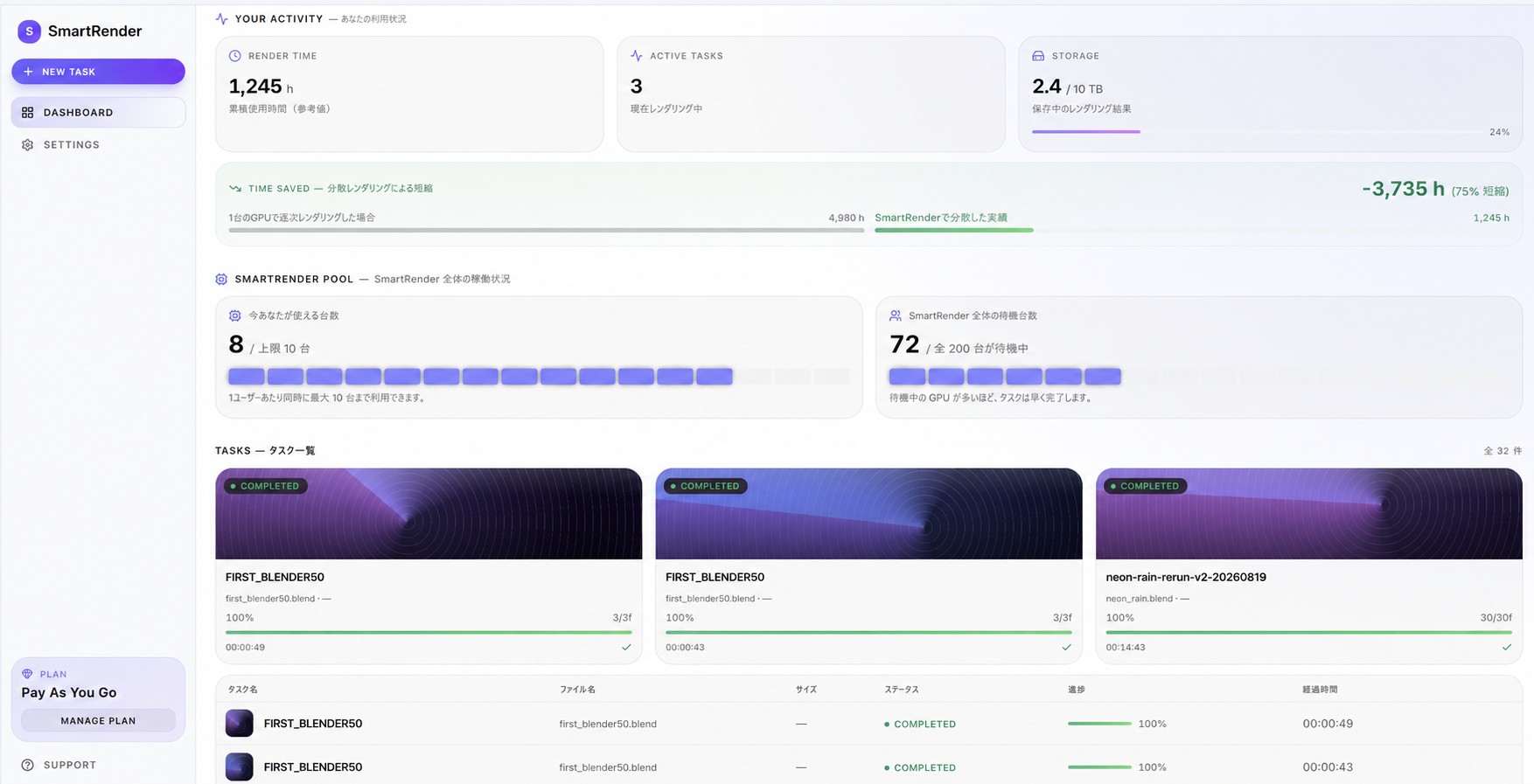 SmartRender dashboard — cumulative render time, time saved by distribution, available GPUs, and task progress